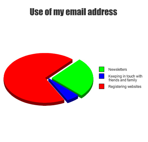 funny-graphs-use-of-my-email-address